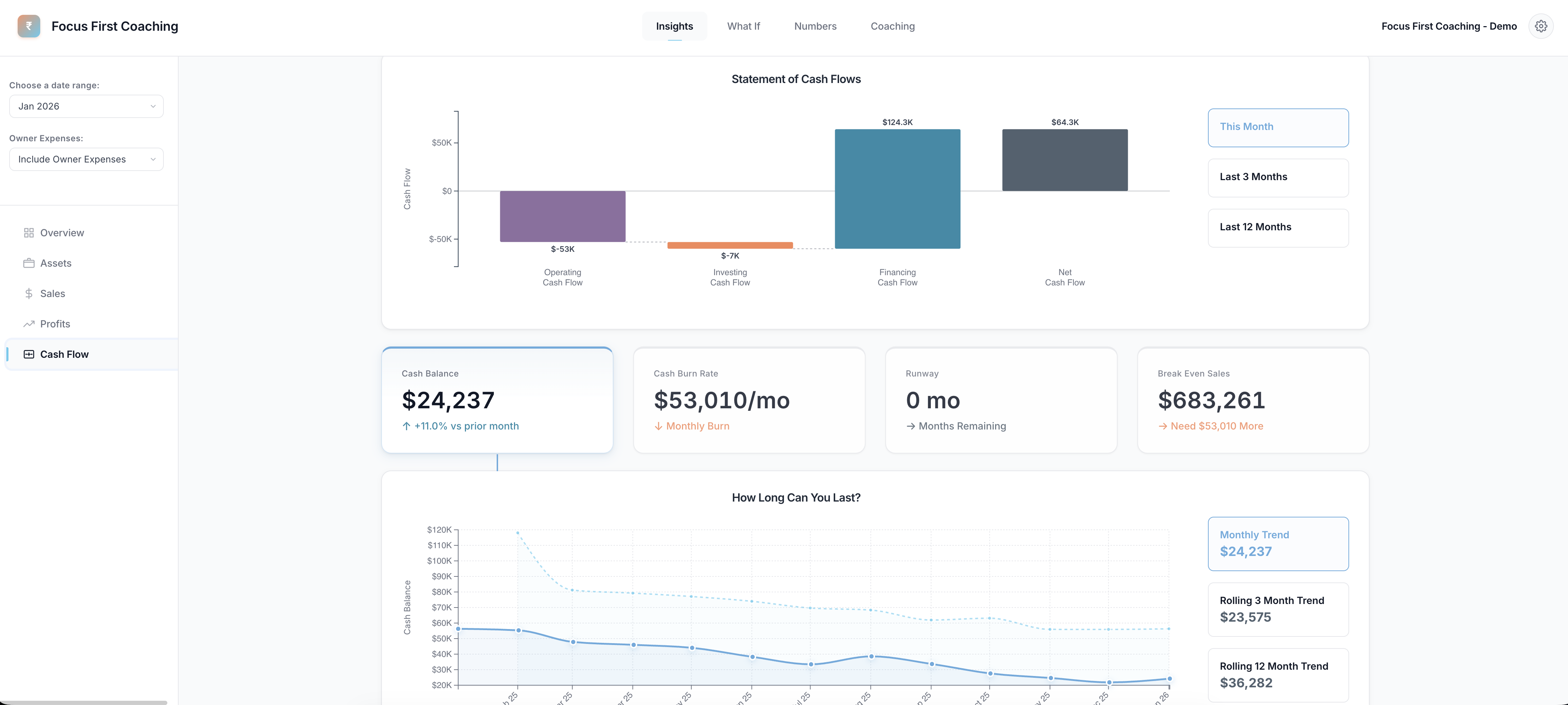 Cash flow dashboard with runway projection