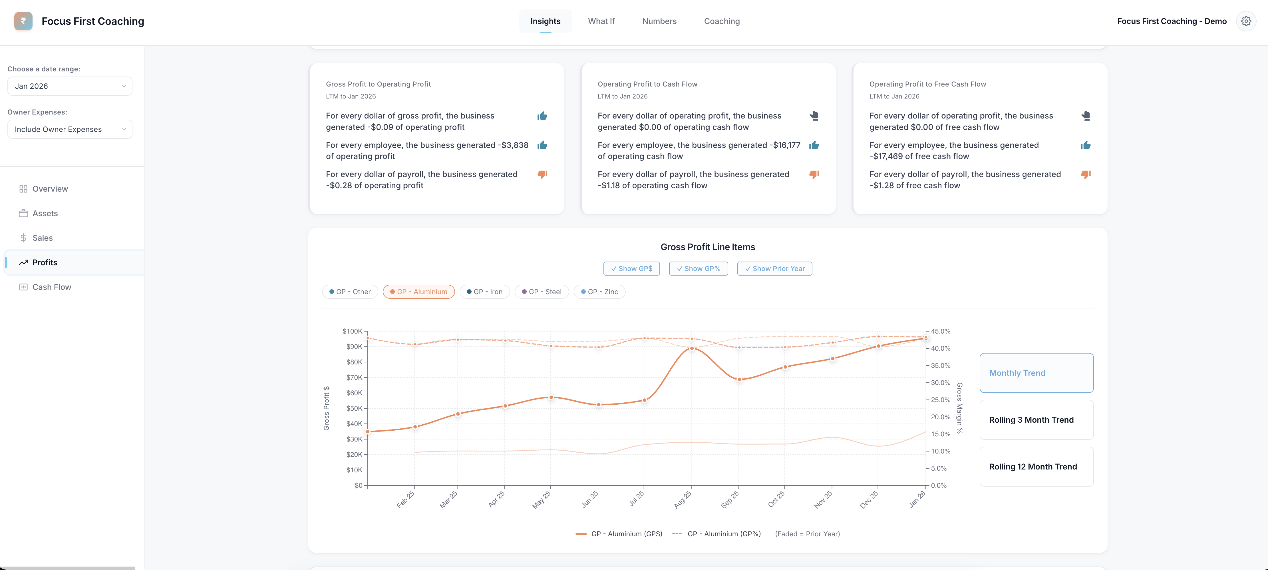 Profitability analysis with trend lines